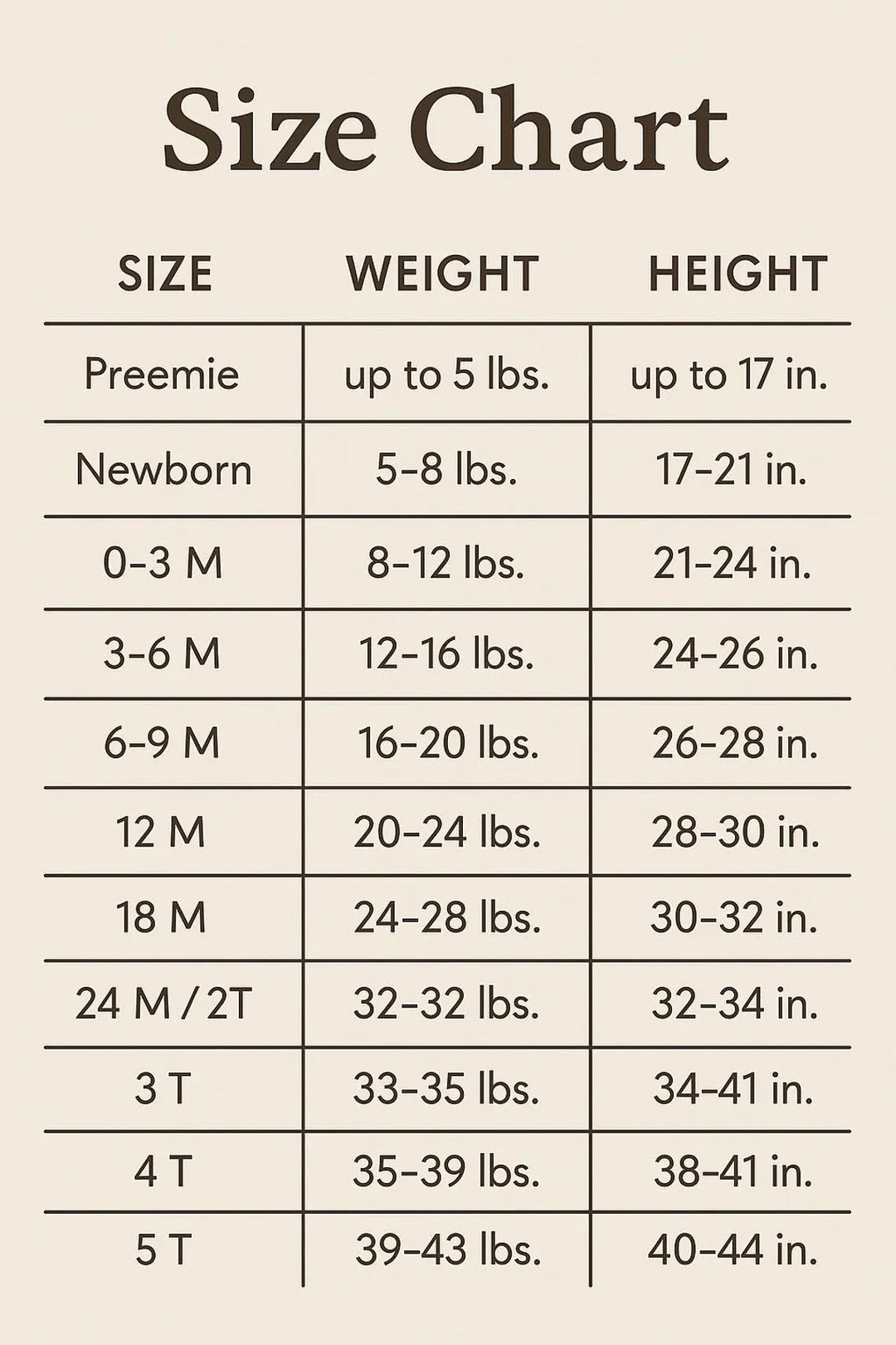 The image is a size chart that provides the weight and height measurements for different age groups, ranging from 0 to 5 years old.