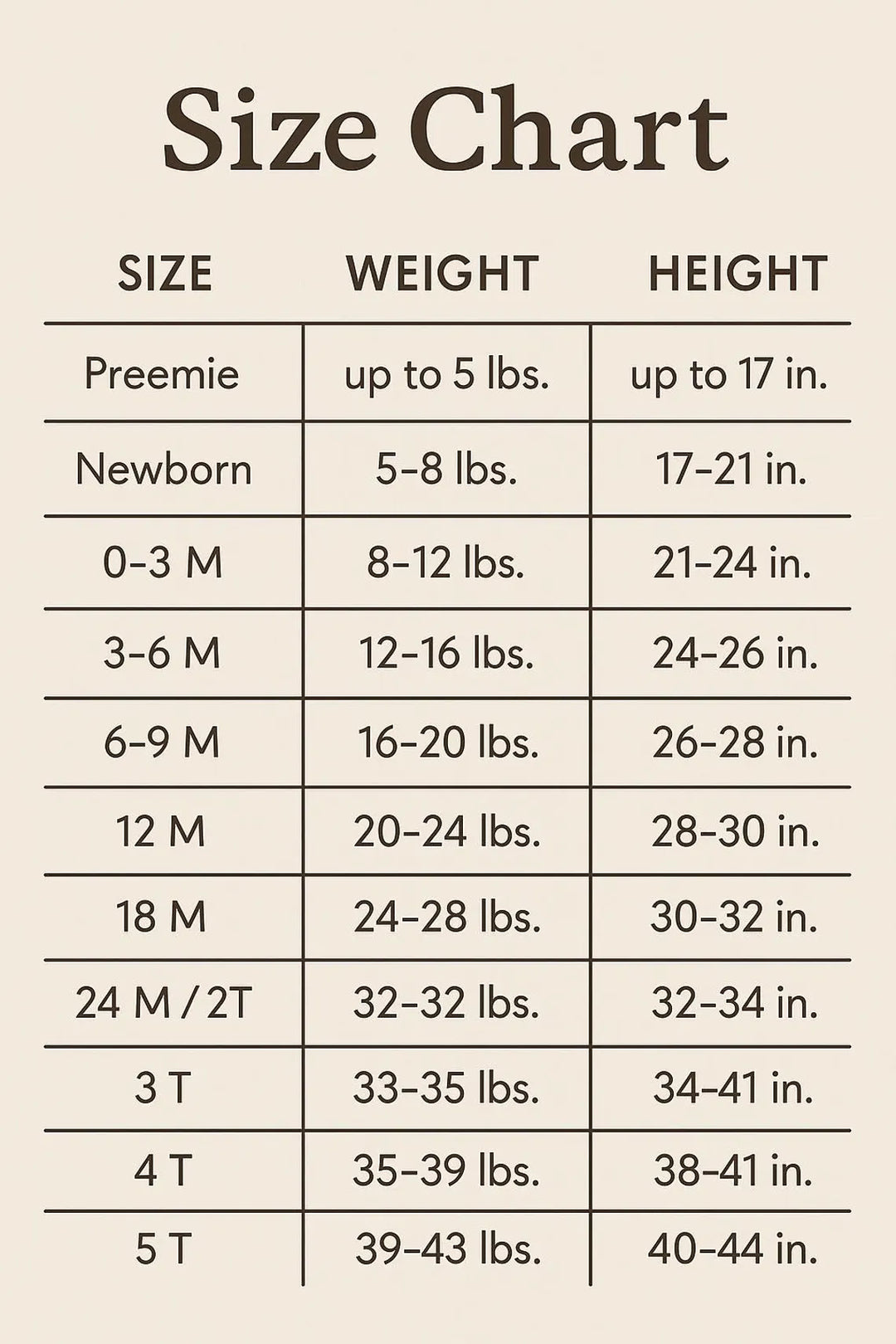 The image is a size chart that provides the weight and height measurements for different age groups, ranging from 0 to 5 years old.